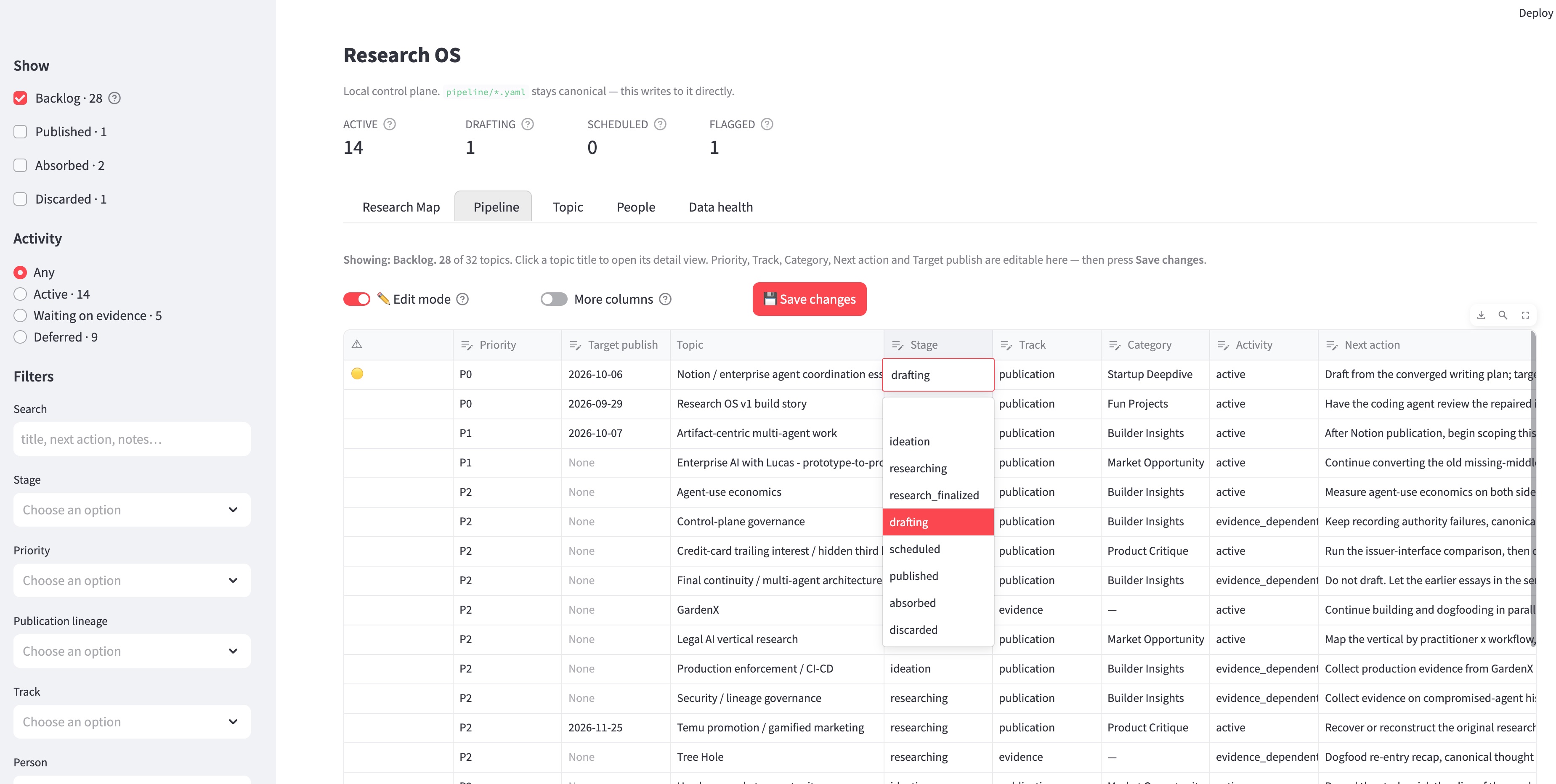 The Pipeline view, the editable table where I set priority, stage, and activity by hand