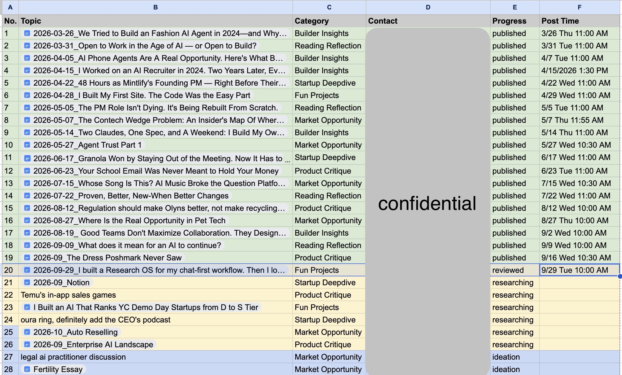 My old Google Sheet tracker, with columns for Topic, Category, Contact, Progress, and Post Time